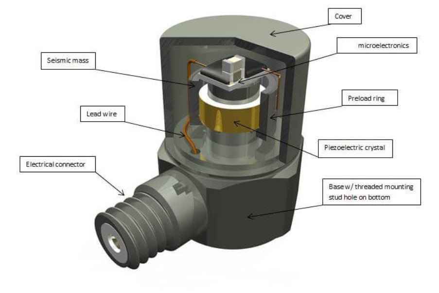 美國進口Dytran 3200系列 沖擊加速度計傳感器(圖1)